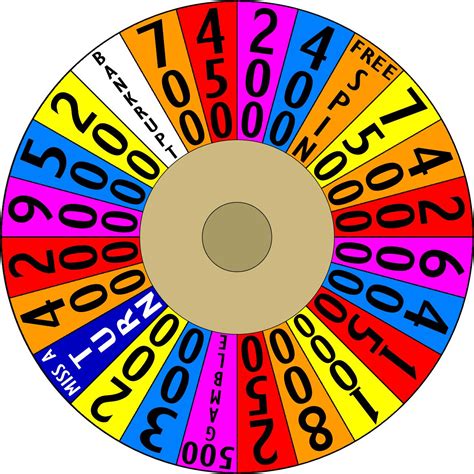 Wheel of Fortune Template Free