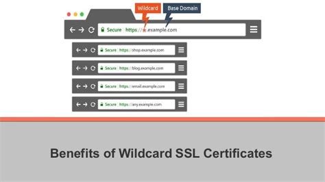 Benefits of Wildcard Find and Replace