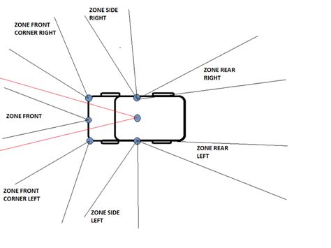 Wildcat Sensors and Avionics