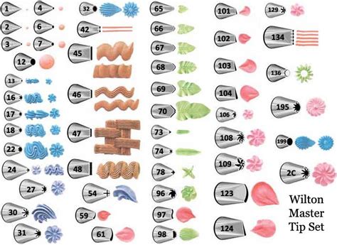 Wilton Tip Chart For Cake Decorating