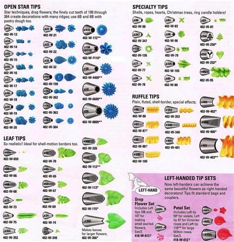 Wilton Tip Chart Printable For Cake Decorating Success