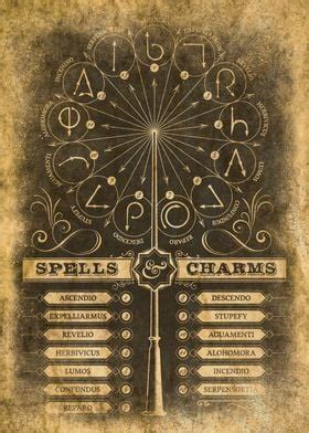 Wizarding Spellbook