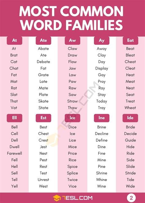 Printable Word Family Lists