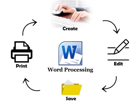 A word processor