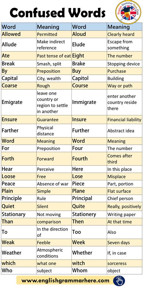 Words and Meaning with U and P