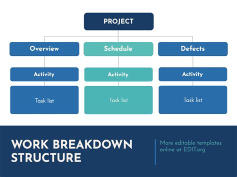 Work Breakdown Structure Example Agile Project