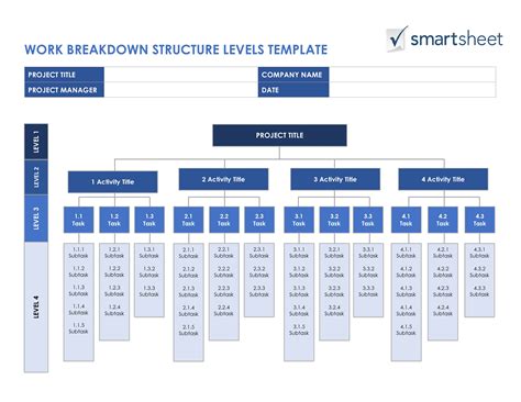 Work Breakdown Structure Template Word Download