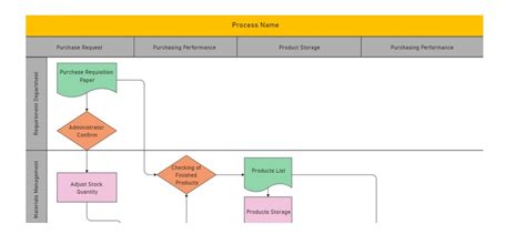 Workflow Automation