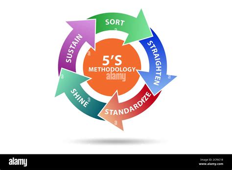 Description of Workplace Organization