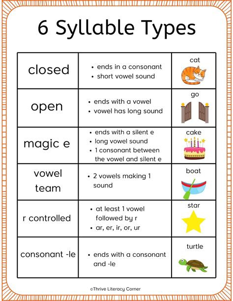 Worksheet Name Example 6