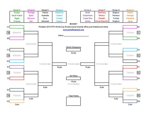 World Cup Bracket Pool