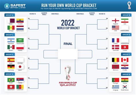 Example of a completed World Cup bracket printable