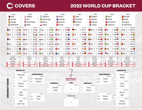 A completed World Cup bracket printable with final scores