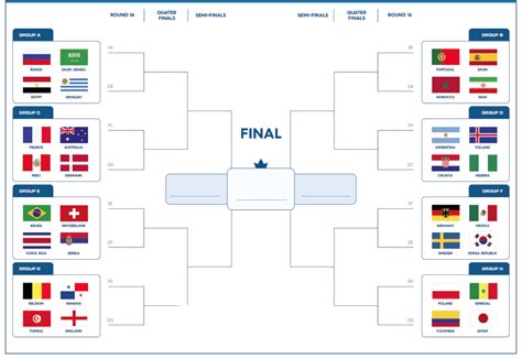 A blank World Cup bracket printable