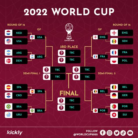 World Cup Bracket Template Printable