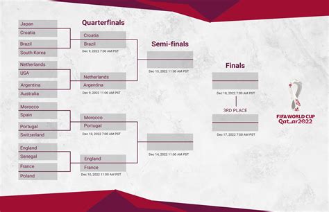 World Cup Bracket Template Word