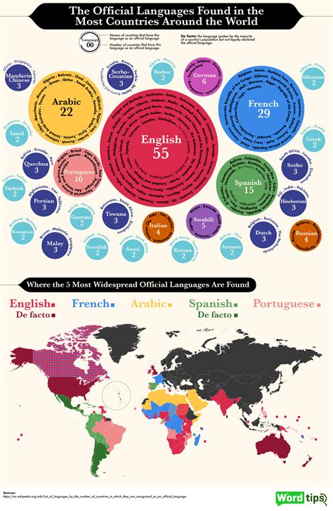 Forsyth County Public Schools' World Languages