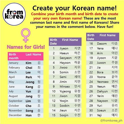 Writing Names in Korean