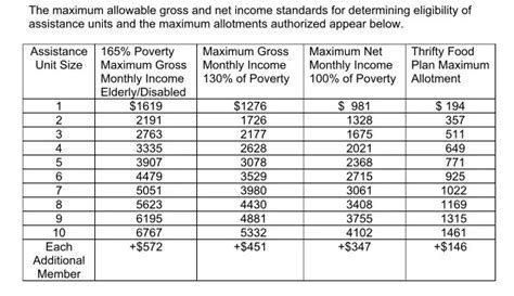 Wyoming Food Stamp Eligibility Requirements