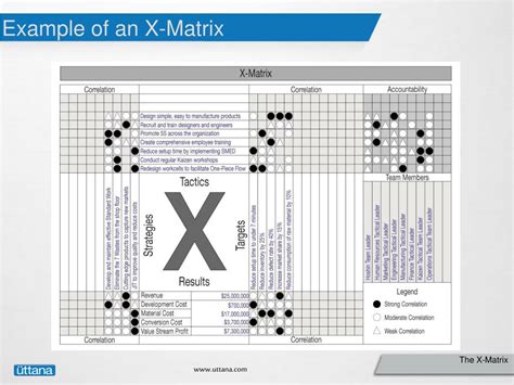 X-Matrix Example 2