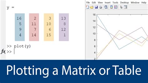 X-Matrix Plotting