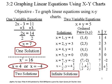 XY Chart Equation