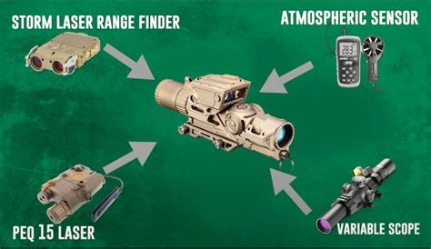 Xm157 Thermal Imaging