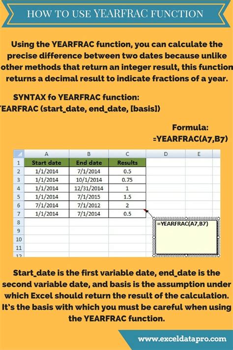 Using the YEARFRAC Function in Excel