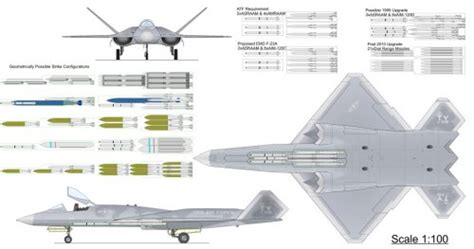 YF-23 engine configuration