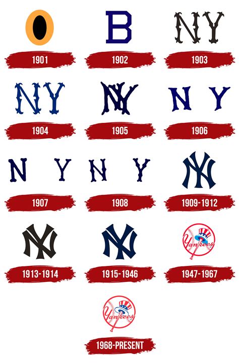 Yankee Code Word Significance