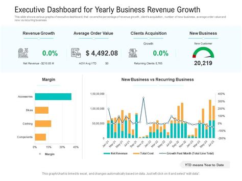 Year Over Year Growth Dashboard