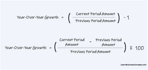 Year Over Year growth calculation in Excel