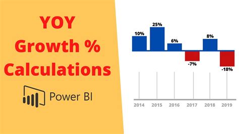 Year Over Year growth Power Query