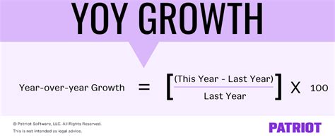 Year Over Year growth formula