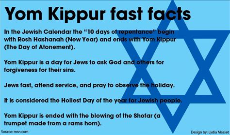 Person fasting on Yom Kippur, praying in a synagogue