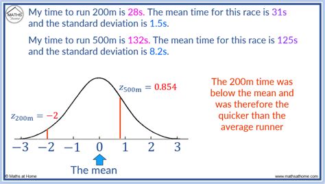 Z-score interpretation guide