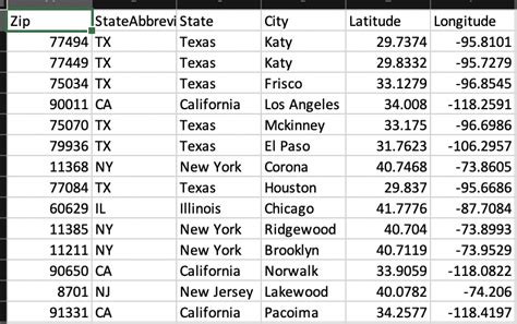 Zip Code Coordinates