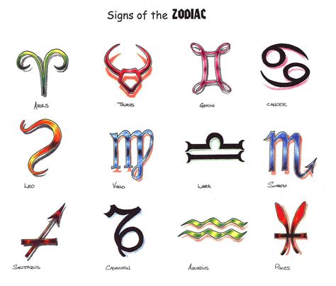 Zodiac Tattoo Design Ideas