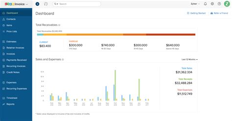 Benefits of Using Zoho Invoice