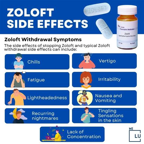 Working Mechanism of Zoloft