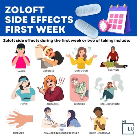 Zoloft Side Effects