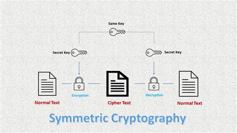 The cryptography of Zzilco Sprunki