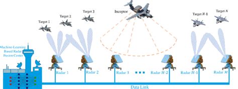 A-10 LPI radar system