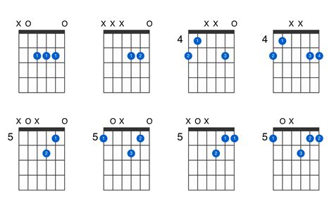 A Major Chord Diagram