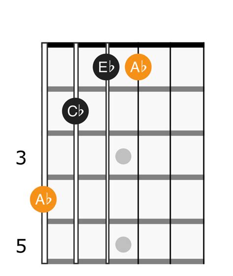 A Minor Chord