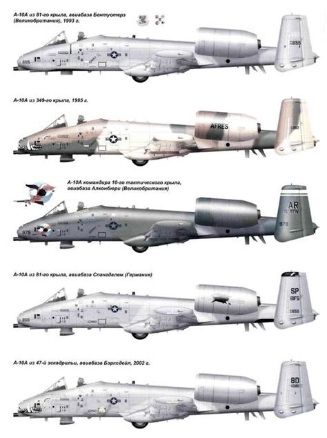 A comparison of different A-10 variants