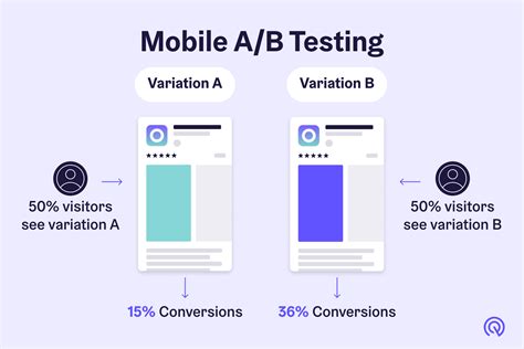 A/B testing illustration