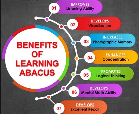 Benefits of using the abacus