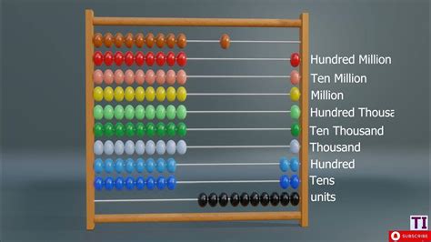 Abacus operations