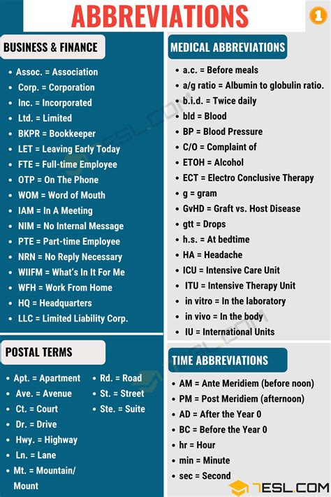 Abbreviations meanings